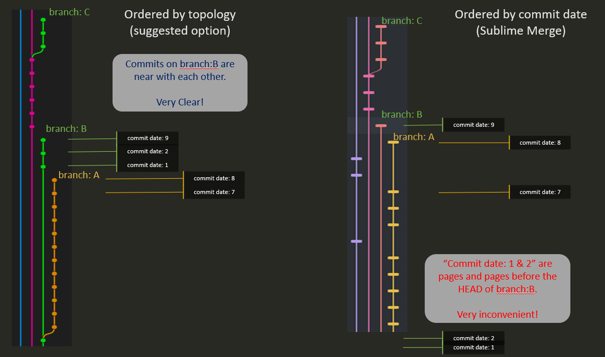 Feature Request Git Branch Graph With Topological Order Sublime 